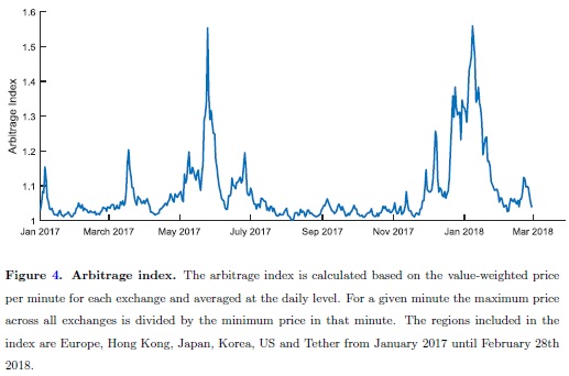 arbitrage index